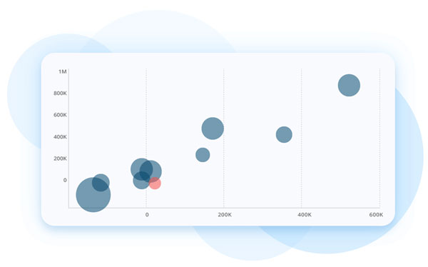 EAC diagram dashboard